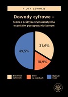Dowody cyfrowe - teoria i praktyka kryminalistyczna w polskim postępowaniu karnym - mobi, epub, pdf