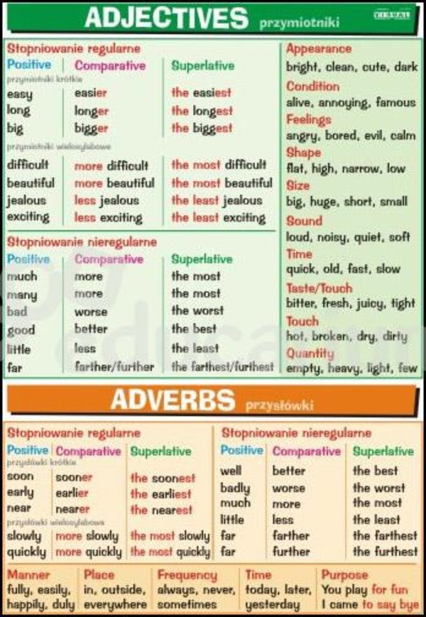 Plansza edukacyjna Angielski Adjectives Adverbs